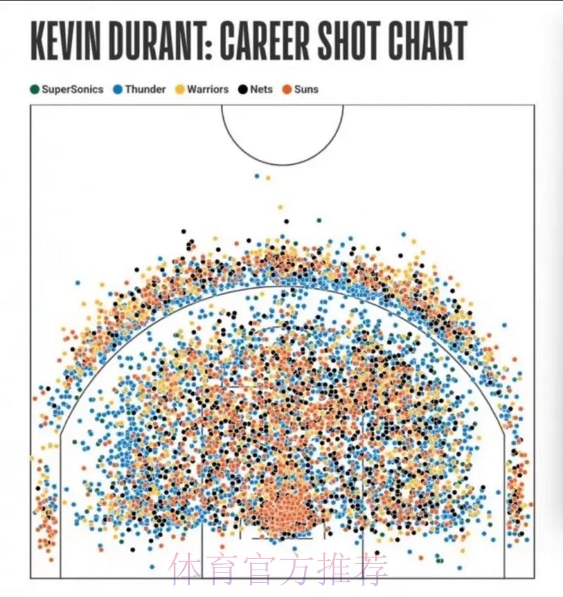 杜兰特谈里程碑:我非常感谢所有帮助我走到今天的人 杜兰特谈里程碑:我非常感谢所有帮助我走到今天的人