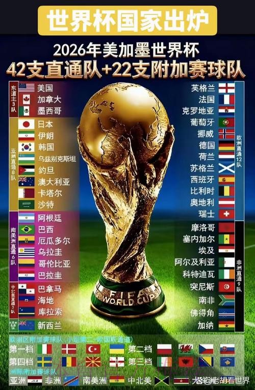 2026世界杯直播哪个好