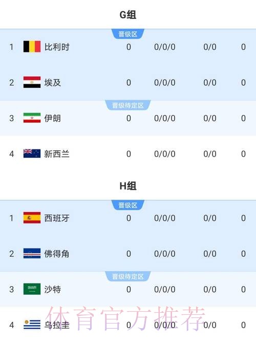 2026世界杯比分分析热门