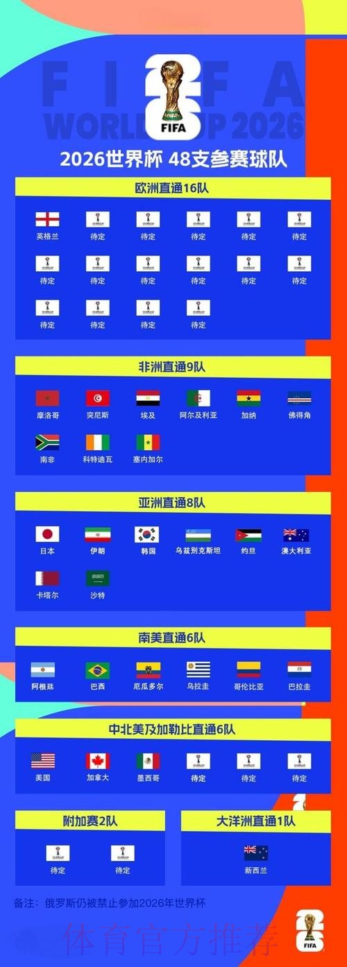 2026世界杯外围免费最新网址 2026世界杯外围免费最新网址